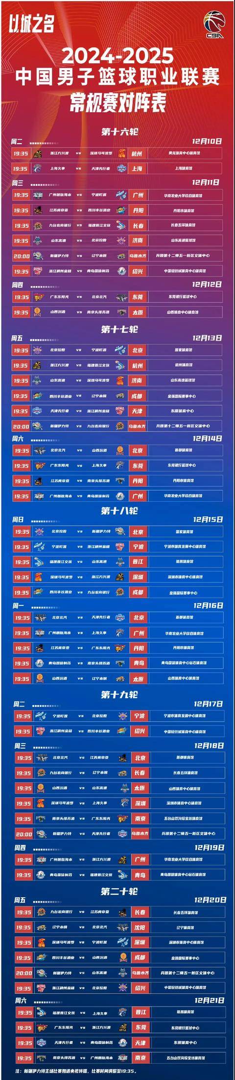 电竞竞猜-关于CBA常规赛赛程吃紧，俄克拉荷马雷霆今晨迎来里程碑，底气十足，数据趋势出现新变化的信息